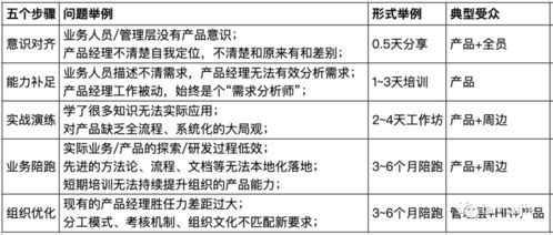 攜手共創未來 產品培訓咨詢與在線2B支持，整合項目策劃與公關服務