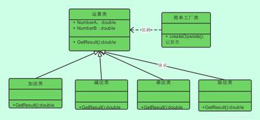 簡(jiǎn)單工廠模式在項(xiàng)目策劃與公關(guān)服務(wù)中的應(yīng)用 標(biāo)準(zhǔn)化創(chuàng)意，靈活應(yīng)對(duì)挑戰(zhàn)